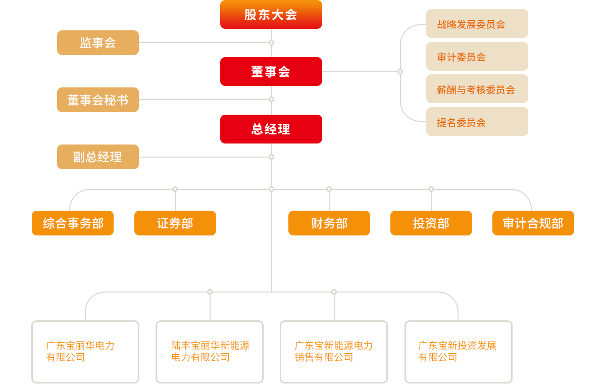 Stake(�й���)�ٷ���վ